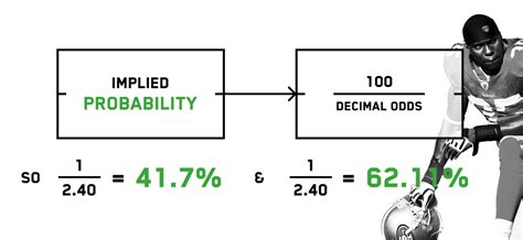 how to calculate total odds in betting|How To Calculate Betting Odds .